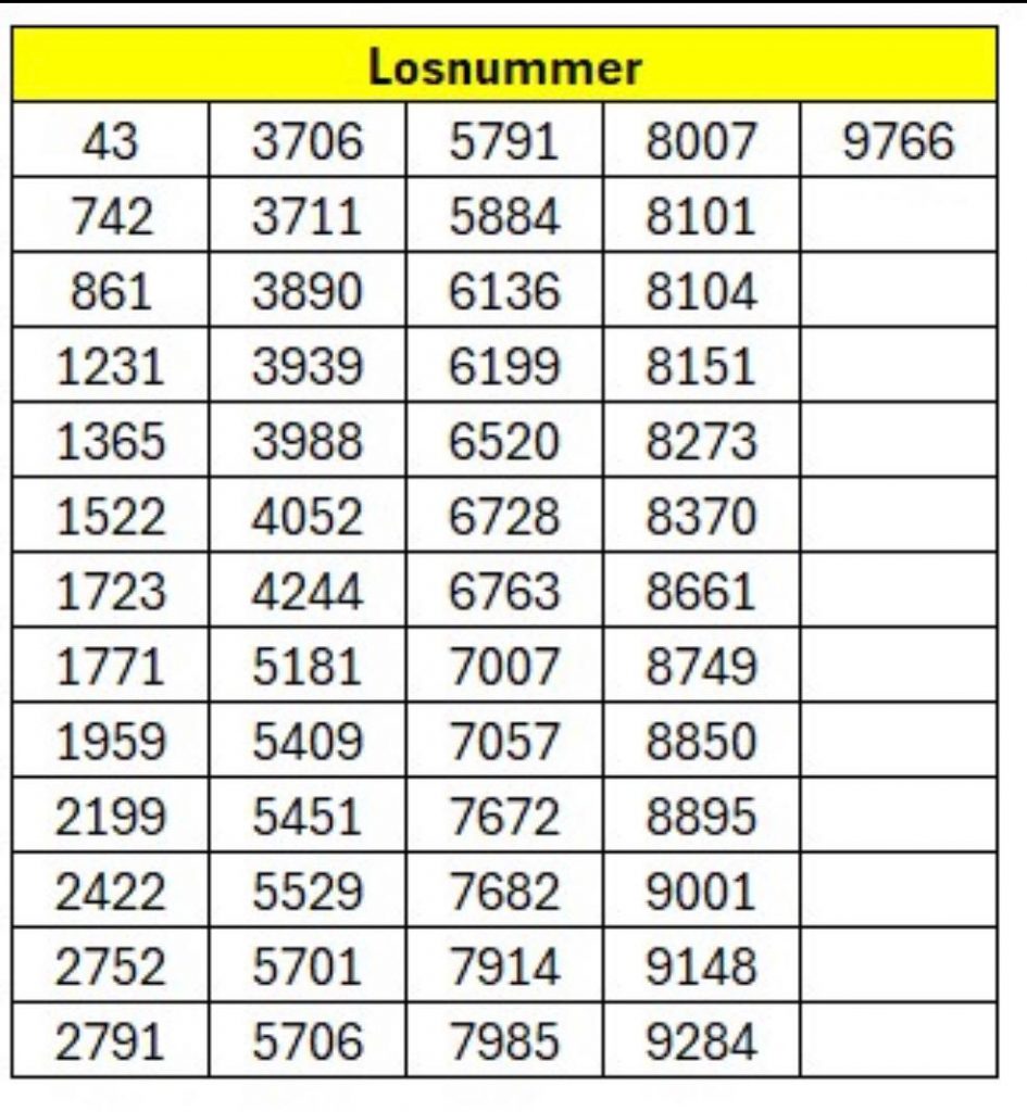 losnummer-2025